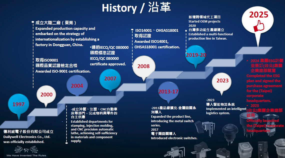 History
